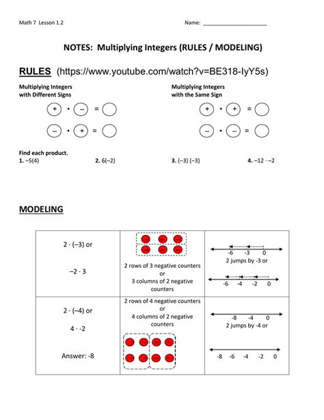 Notes Multiplying Integers Rules Modeling Rules