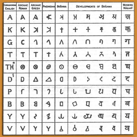 The international phonetic alphabet (ipa) is a system where each symbol is associated with a particular english sound. NB 8 Oriental Jones