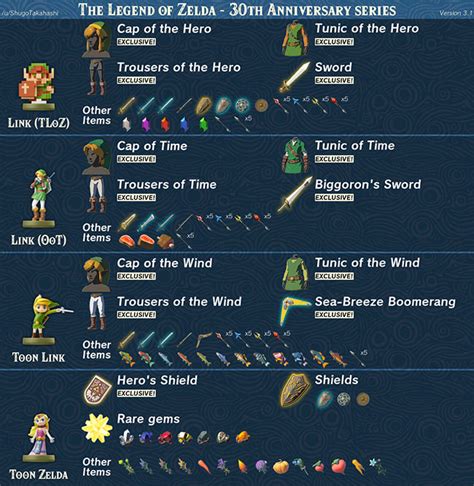 Guía Definitiva De Los Amiibo En Breath Of The Wild Universo Zelda