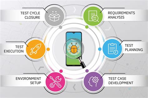 Software Testing Life Cycle Stlc Process Overview