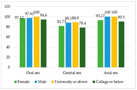 Jcm Free Full Text Righting The Misperceptions Of Men Having Sex