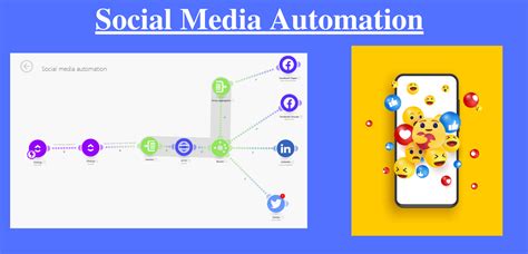 Social Media Automation Through Project Management Software