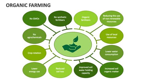 Organic Farming Powerpoint Presentation Slides Ppt Template