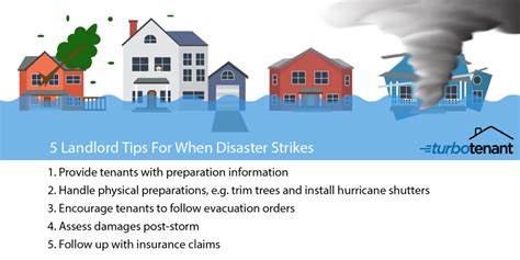 Landlords Prep And Recovery Guide For Natural Disasters