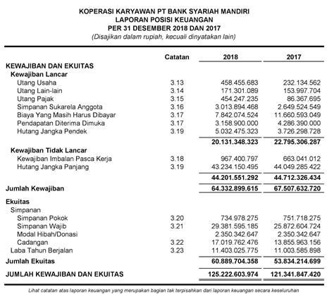 Contoh Laporan Keuangan Koperasi Simpan Pinjam Berbagai Contoh Images