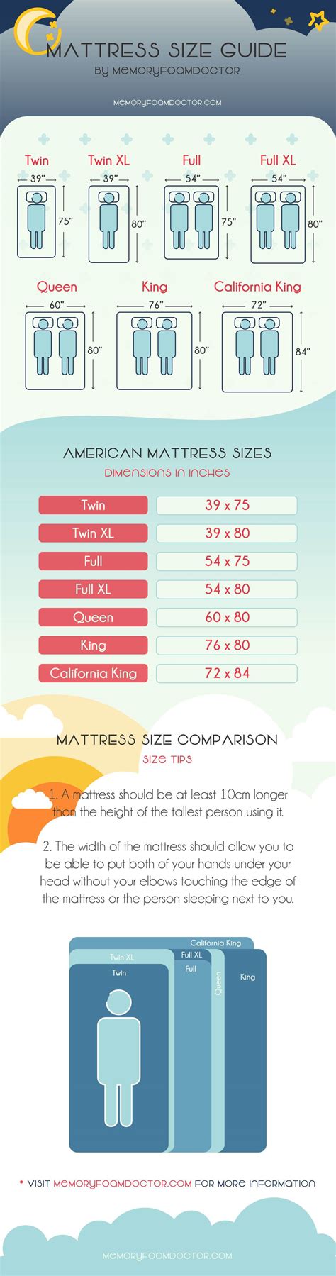 Learn bed sizes and dimensions for king, queen, full, twin and more to compare and find the right size mattress. Mattress Size Chart: Ultimate Mattress Size Chart ...