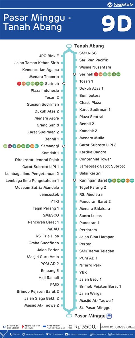 Petualang Buana: Jalur Transportasi TransJakarta - Busway