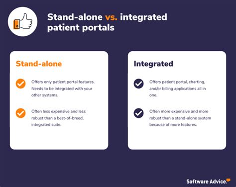 What Is A Patient Portal Take A Look At The Top Benefits