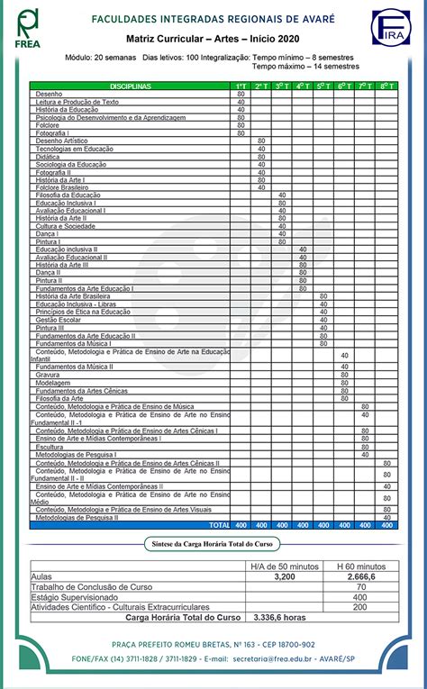 MATRIZ CURRICULAR ARTES v3 Faculdades Integradas Regionais de Avaré