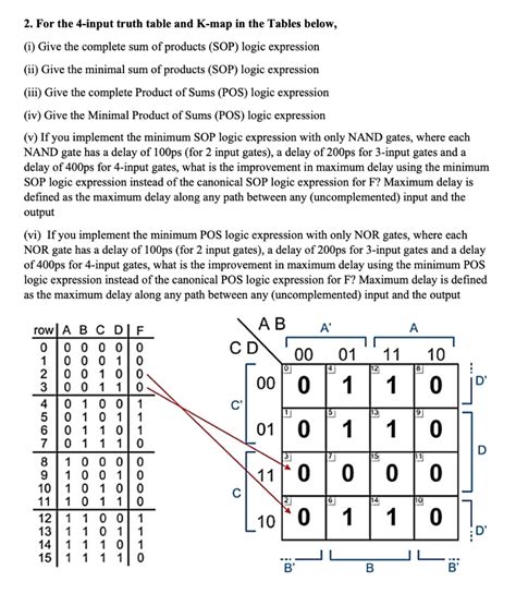 Truth Tables For Dummies Bios Pics