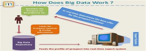 The Big Data Revolution In Retail Market Research Reports Inc