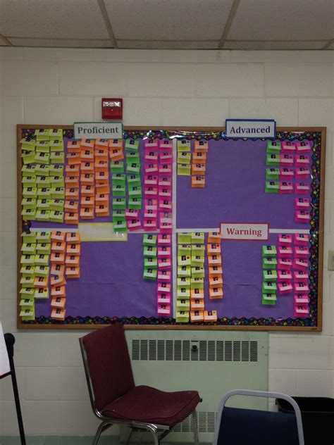 Pin By Angela C On Data Wall Teacher Data Data Boards Intervention Data