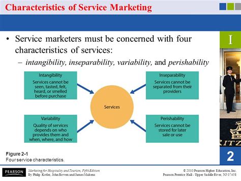 Four Characteristics Of Services Which Are The 4 Characteristics Of