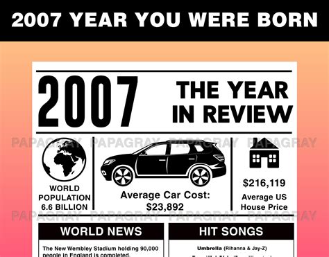 2007 The Year You Were Born Printable Usa Digital Download Etsy