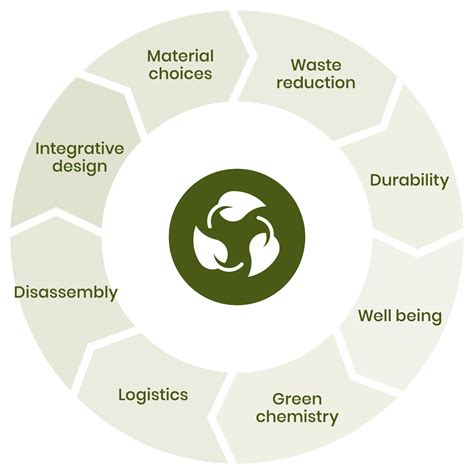 Sustainability — Anidride Design