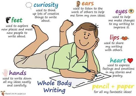 Body Writing In English