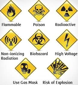 Safety Symbols And Meanings
