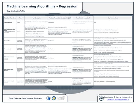 Cheat Sheet For Data Science And Machine Learning