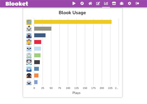 My stats : r/BLOOKET