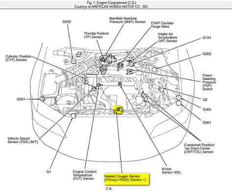 Qanda Honda Accord P1166 And P1167 Codes Explained 2000 2001 Models