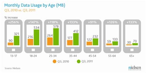 How Much Data Does Your Child Use Per Month Clean Cut Media