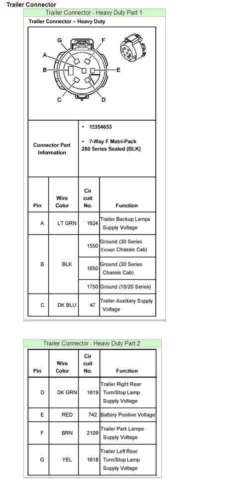 Chevy Silverado Trailer Plug Wiring Wiring Diagram