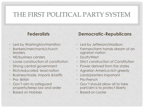 Ppt First Political Party System The Adams Adm 1797 1801 Powerpoint