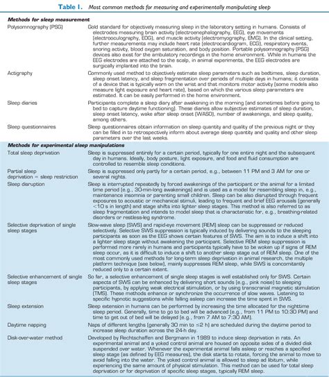 Table 1 From The Sleep Immune Crosstalk In Health And Disease
