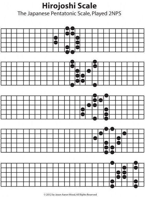 Pin By Luiz Carlos Barbosa On Music4teach Guitar Lessons Music