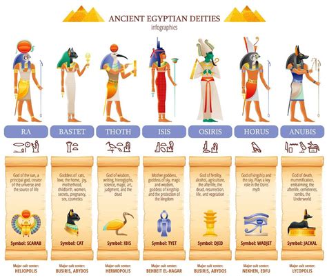 A Complete List Of Egyptian Gods And Goddesses Ancient Egyptian Gods