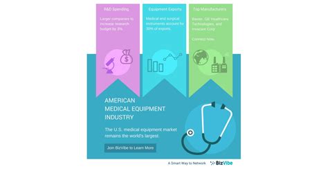 Medical Equipment Manufacturers In The Usa Bizvibe