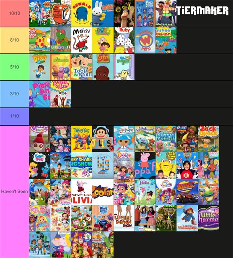 Nick Jr Shows Tier List Community Rankings Tiermaker