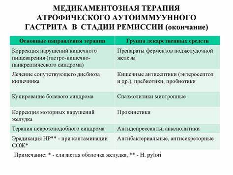Диеты при очаговом атрофическом гастрите Лечение атрофического гастрита народными средствами: самые эффективные Лечение атрофического гастрита народными средствами: самые эффективные Диеты при очаговом атрофическом гастрите