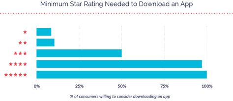 App Ratings and Reviews: 2021 Benchmarks - Business 2 Community