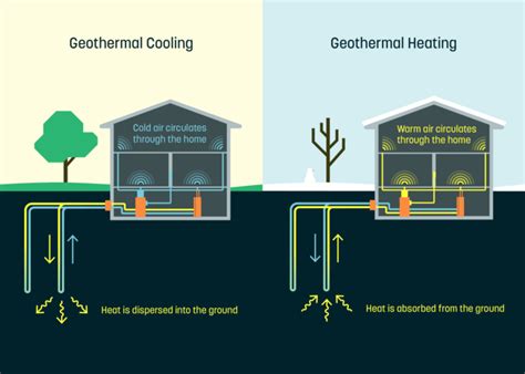 All You Need To Know About Home Geothermal Heating And Cooling