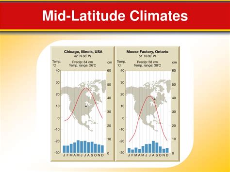 ppt world climates powerpoint presentation free download id 1834654