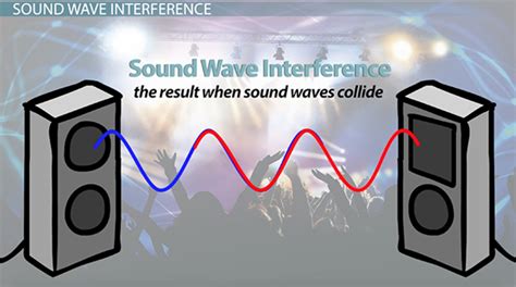 How Sound Waves Interact Definitions And Examples Video And Lesson