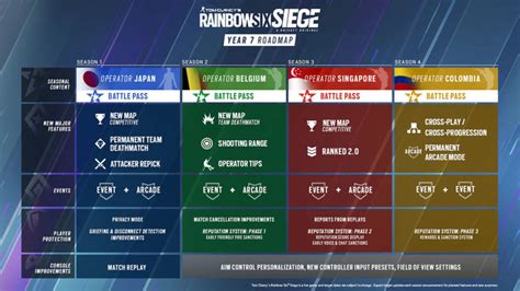 Rainbow Six Siege 2022 Roadmap Revealed Includes Operators From Four