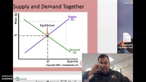 Introduction To Supply And Demand Youtube