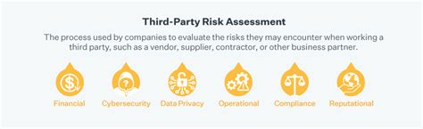 Third Party Risk Assessment Explained Prevalent