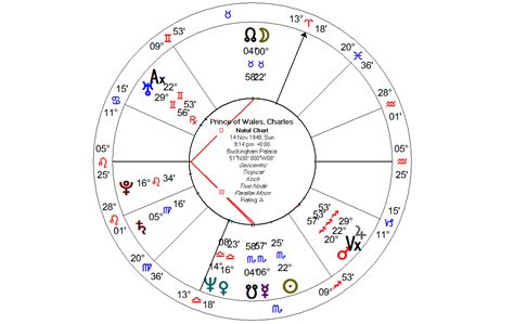 This guide, compiled from earlier blog entries, is intended to introduce some basic aspects of both 'the making of charlemagne's europe' and the age of charlemagne itself. Age Harmonics « Alice Portman, Astrologer