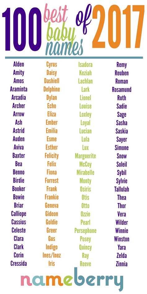If You Only Had 100 Baby Names To Choose From What Would Make Your