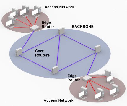 The letters isp stand for internet service provider, which is an industry term for a company that provides home users, businesses, government departments, and other entities with internet access. Backbone | Article about backbone by The Free Dictionary