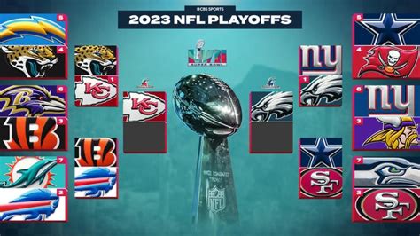 2023 Nfl Playoff Schedule Updated Postseason Bracket Dates Times Tv