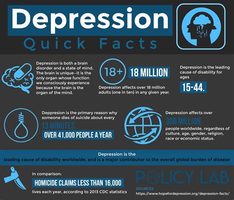 Depression Quick Facts Rcoolguides