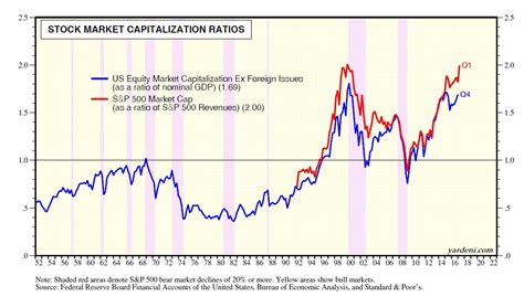 Market capitalization is usually called market cap for short. Atlanta Fed Downgrades Q2 GDP Growth Estimate To 3.0% ...