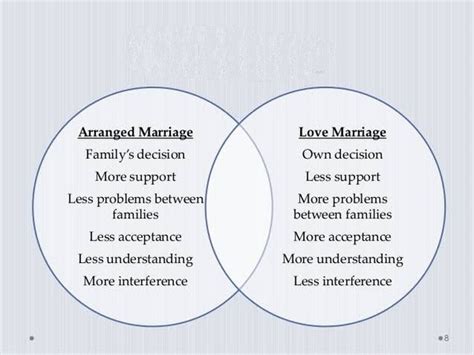 Arranged Marriages Vs Love Marriages Advantages Disadvantages My Xxx