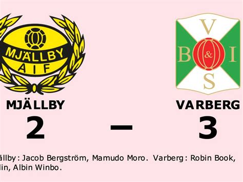 Mjallby aif's away record this season: Mjällby AIF | Aftonbladet