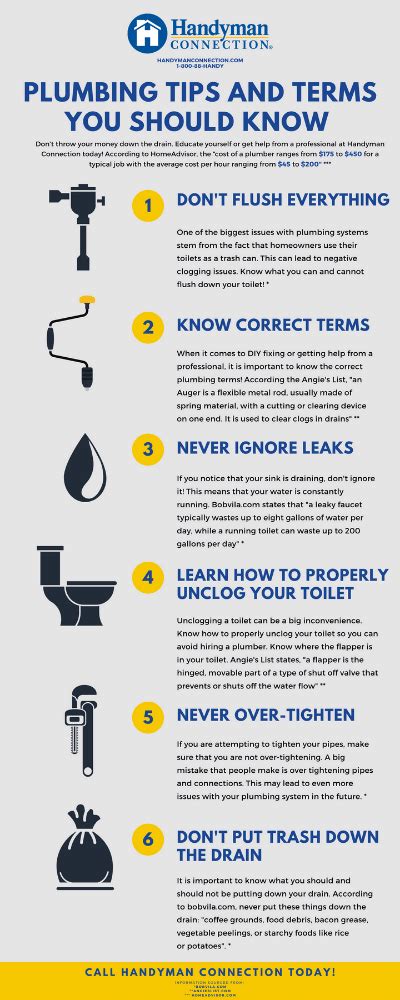 Plumbing Tips And Terms Handyman Connection