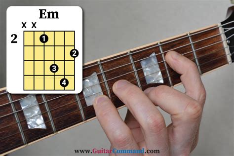 Em Chord Guitar How To Play E Minor Guitar Chord Diagrams And Photos